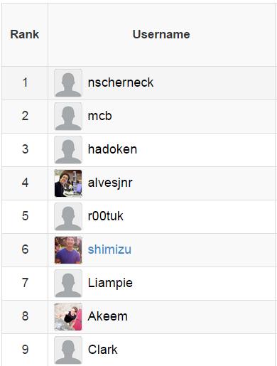 TrackYourClimb's tweet photo. Added user profile images to the rankings. Time to add your climbing photo! http://t.co/137vnihvGj