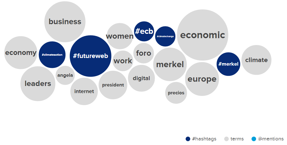 KPMG's tweet photo. What's the world saying around the WEF Annual Meeting? Here are the trending topics http://t.co/6Wo19ockn9 #WEFLIVE http://t.co/NwP6xu3aog