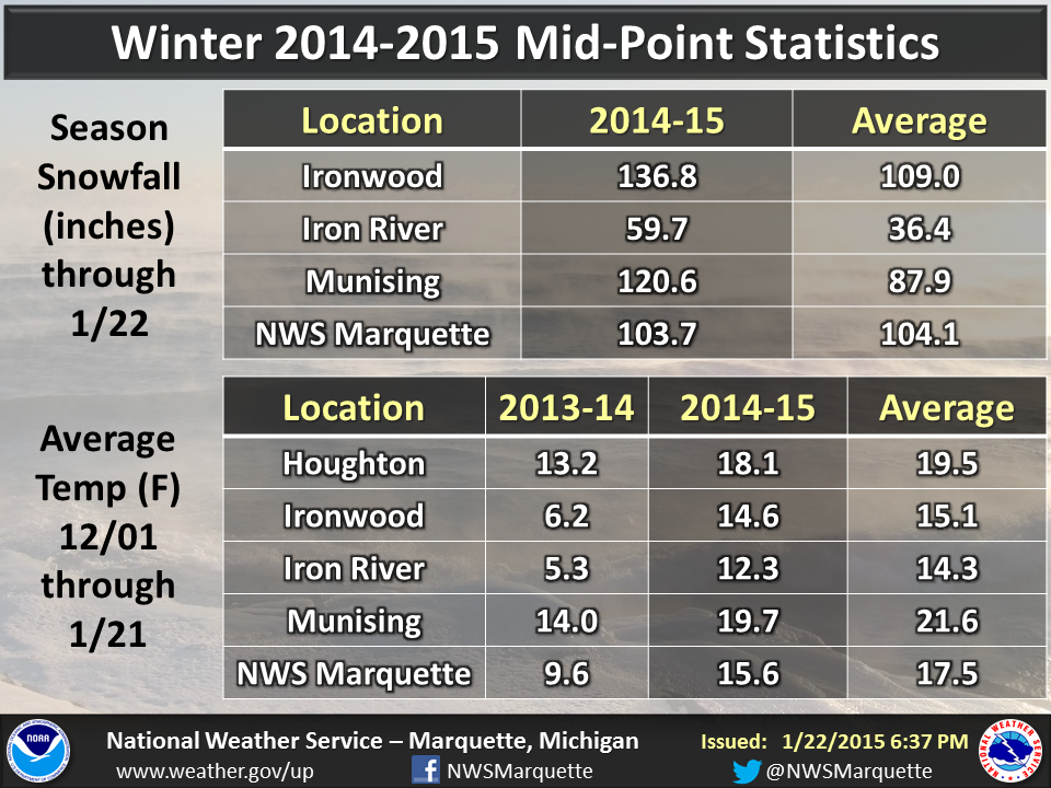Snowfall Totals from 201415 Season (ice, map, forecast, North