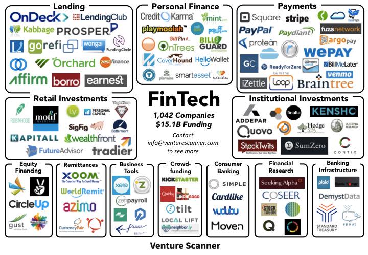 DaybreakInsight's tweet photo. #FinTech Market Map: http://t.co/6sz5XAIrS7 @netbanker @JimMarous @brettking @Chris_Skinner @sytaylor @tek_fin http://t.co/9EAvgVhHWL