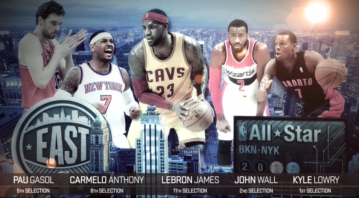 NBAcom's tweet photo. Your 2015 Eastern Conference @NBAAllStar starters: http://t.co/IQC0WkmfQj