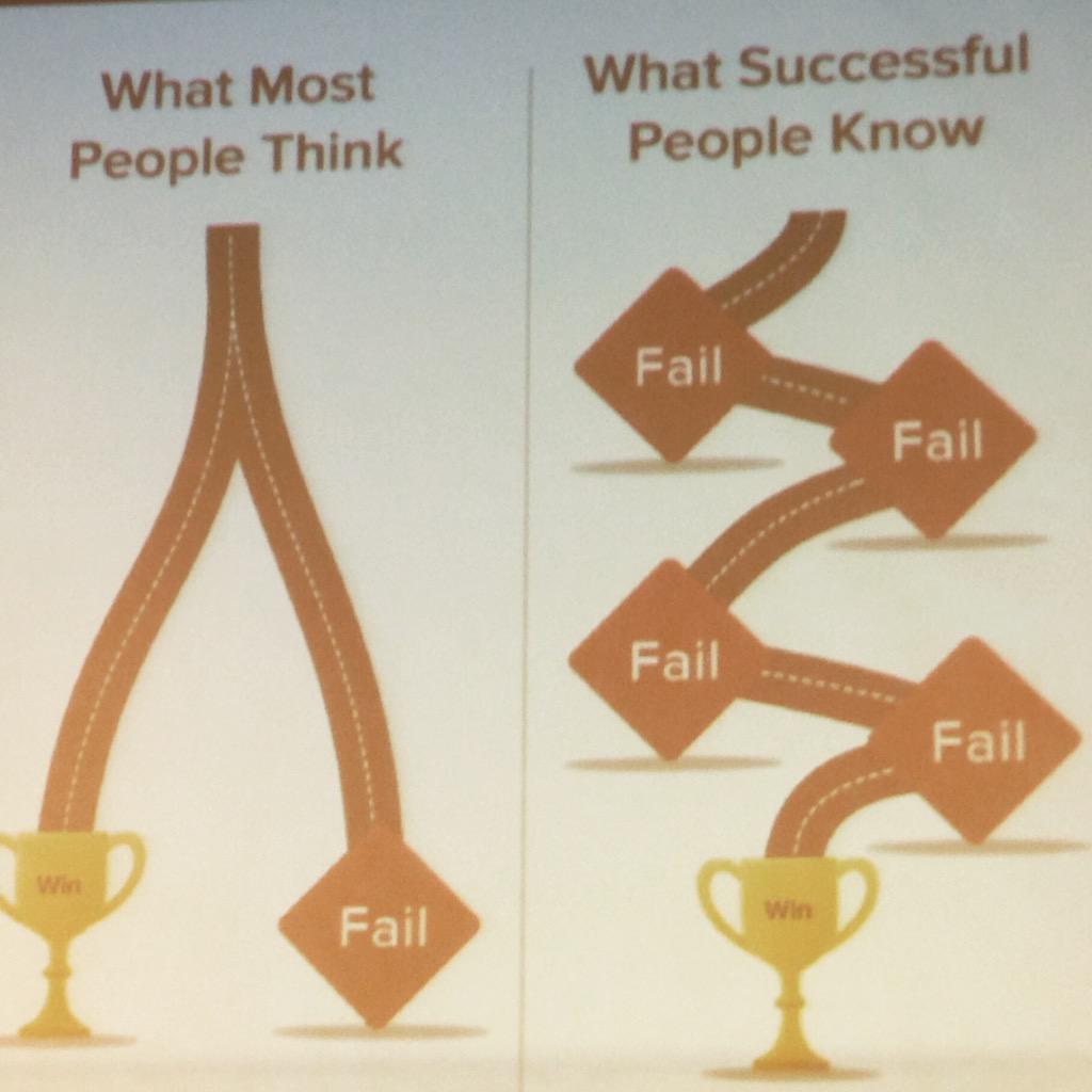 ohcanadatweet's tweet photo. A4 grit, productive struggle, and failing need to be seen as part of the process #clstech15 #Wileychat http://t.co/Zvbw3Bvvy8