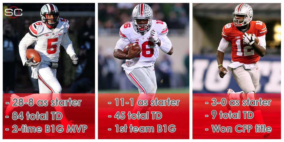 espnsportcaster's tweet photo. With Cardale Jones returning, Ohio State will have a serious battle between Braxton Miller, J.T. Barrett and Jones. http://t.co/CoRahi1WRZ