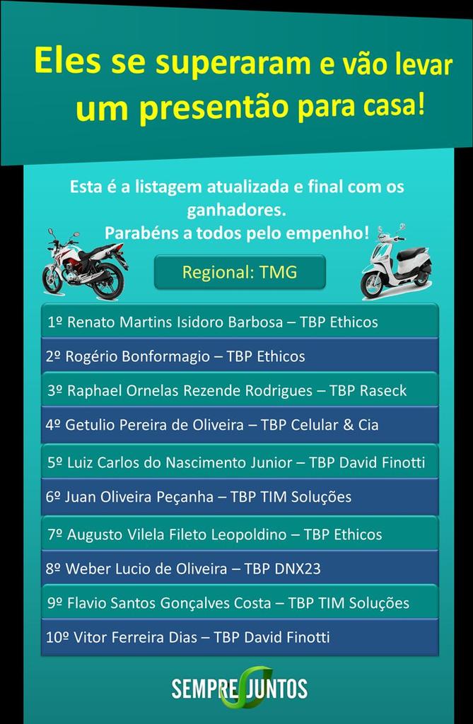 senarjmg's tweet photo. Parabéns a todos os campeões! Esforço reconhecido! Vcs merecem! http://t.co/ScmwFRGGJq