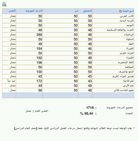 naoef8's tweet photo. اوني نجحت نسبتي 95 . http://t.co/ptkveqSYPe