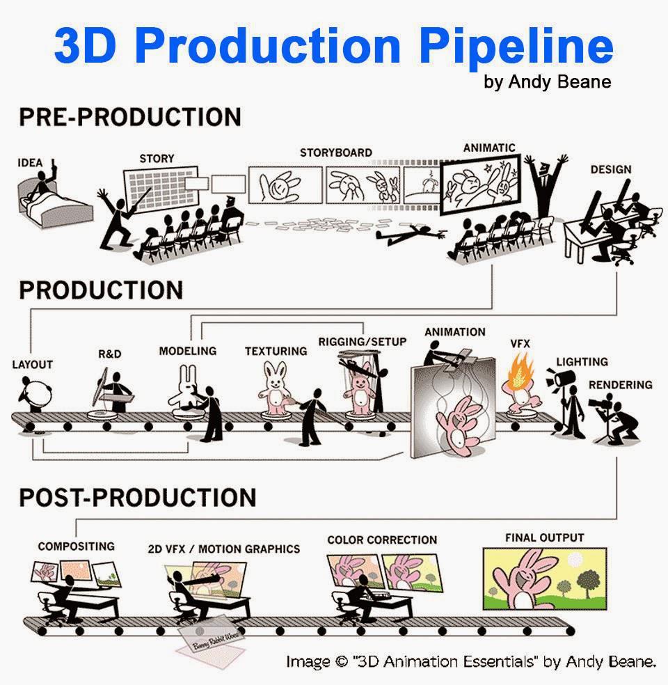3D Artist on Twitter: 3D Artist on Twitter: