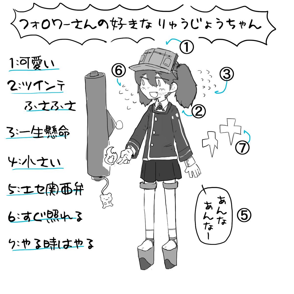 2枚 #フォロワーさんの好きな要素を詰めた龍驤ちゃん 