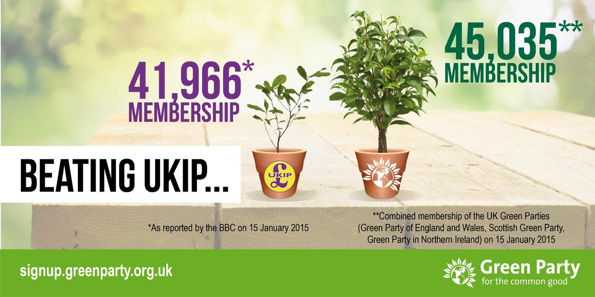 UK Greens = more members than Ukip: bit.ly/GVsUkip #GreenSurge <a href="/TheGreenParty/">The Green Party</a> <a href="/scotgp/">Scottish Greens</a> <a href="/GreenPartyNI/">Green Party NI</a> Please RT