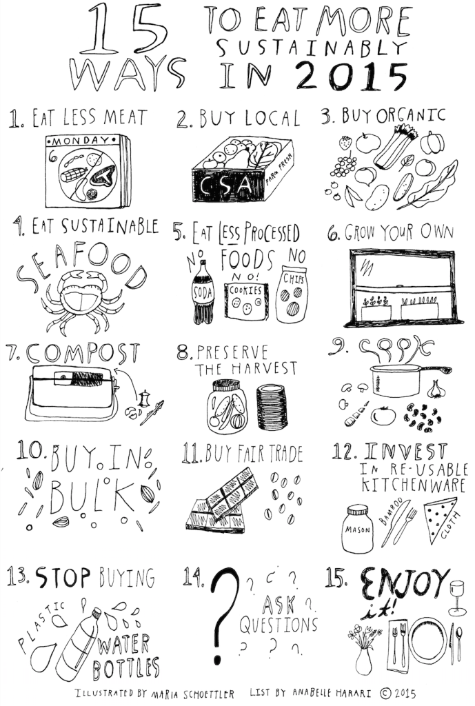 15 ways to #eatsustainably in 2015 -- reasons 2, 7, 10 &amp; 13 are our #faves @thelocalbelle buff.ly/1ziSXX2