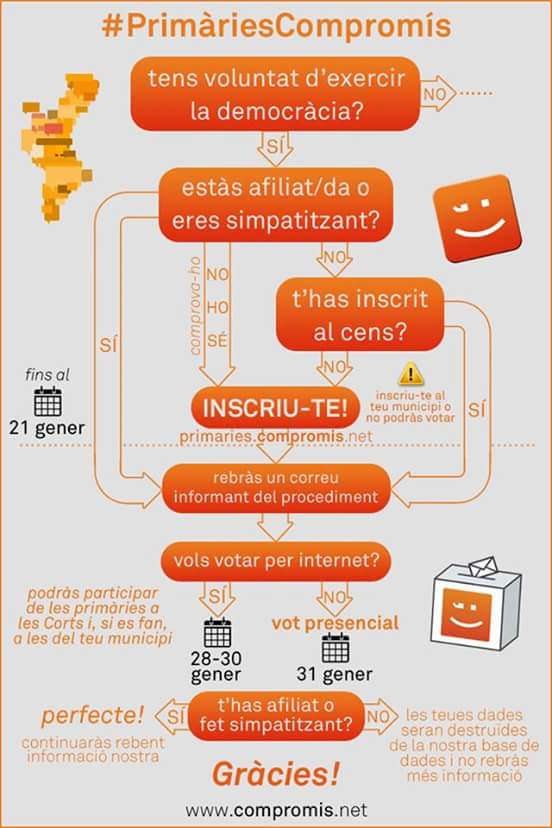 Apunta't a les primàries de compromís, pràctica la democràcia participativa! #PrimariesCompromis #participa