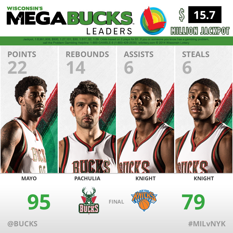 Bucks win! Your MegaBucks leaders as the SQUAD rolls to victory at #NBALondon2015