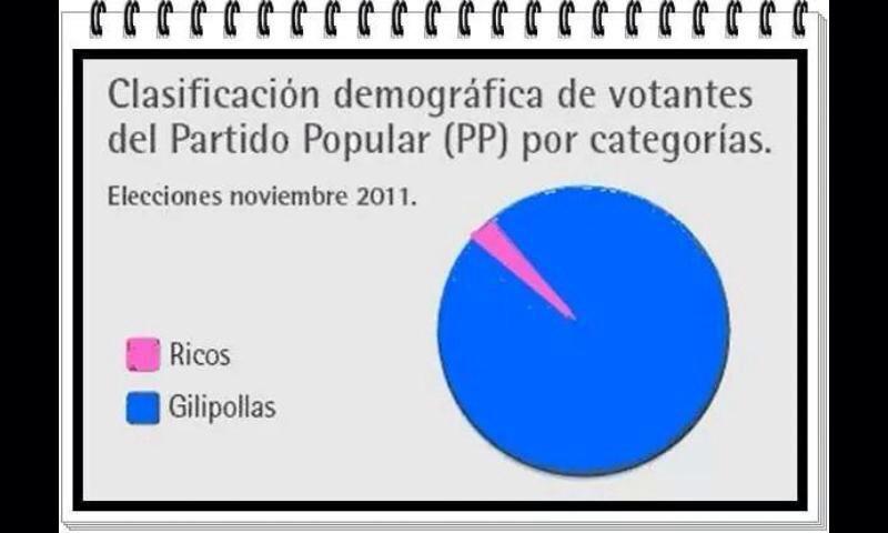 mikihoyos's tweet photo. ¿giliPPollas?,pues si,#Bastante http://t.co/wbfDUfcXNf