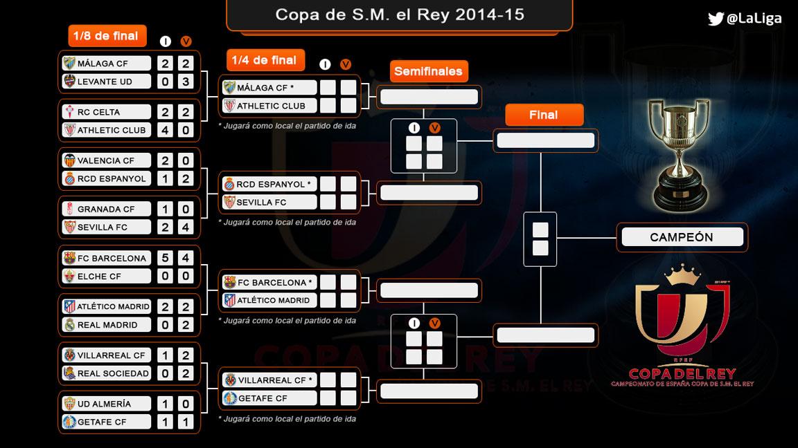 Final clubs