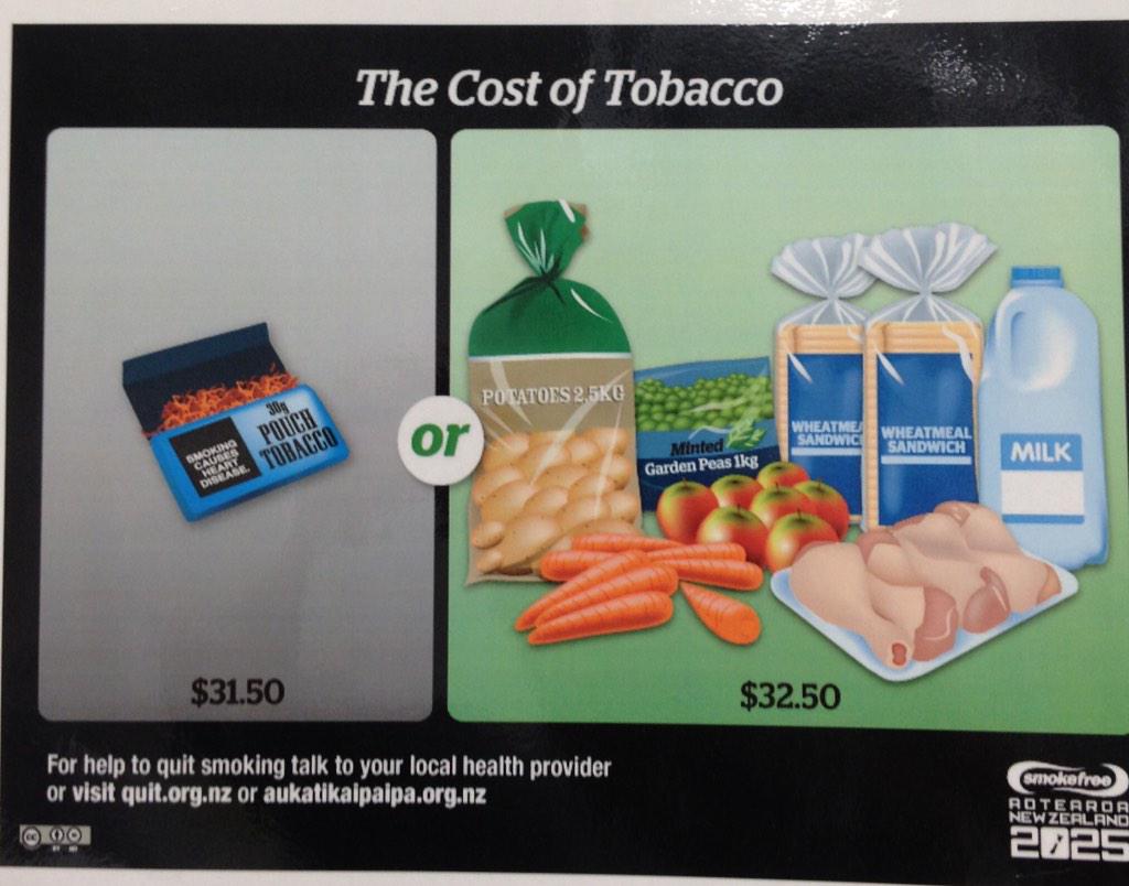 Perbandingan harga sebungkus rokok dengan makanan di NZ