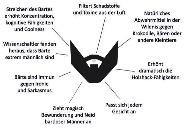 BeardBrothers_'s tweet photo. Die Vorteile eines Bartes #bart #beard #germany #getbearded http://t.co/aS6n295SdA