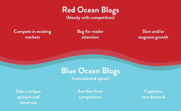 HackintosHard's tweet image. Want To Make Your Blog Stand Out? Use The Blue Ocean Strategy: buff.ly/1KMuSLT