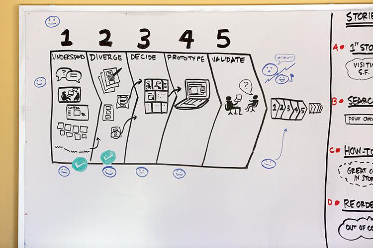 FeatureMap's tweet image. Hold A Kickoff Meeting Before Diving Into The Design buff.ly/1ATi68D #FeatureMap