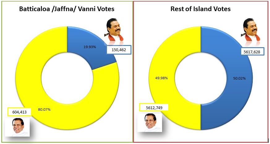 inspireinfor's tweet photo. #SriLanka #MRvsMS #sldecides15 #lka #PresPollSL http://t.co/wv7POYk86i