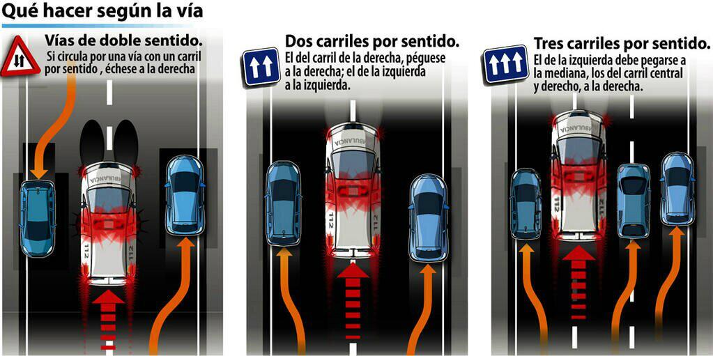 guardiacivil's tweet image. #Conductor, gracias por colaborar cediendo el paso a vehículos policiales o ambulancias en servicio de urgencias.