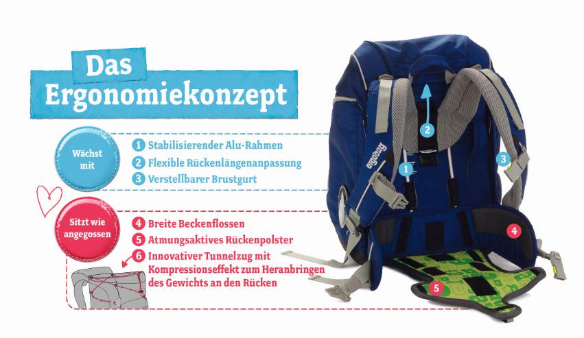 ergobag's tweet photo. Der #ergobag  verlagert dank seines Ergonomiekonzeptes ca. 50% des Gewichts auf den stabileren Beckenbereich. http://t.co/H5d1mMUc7V