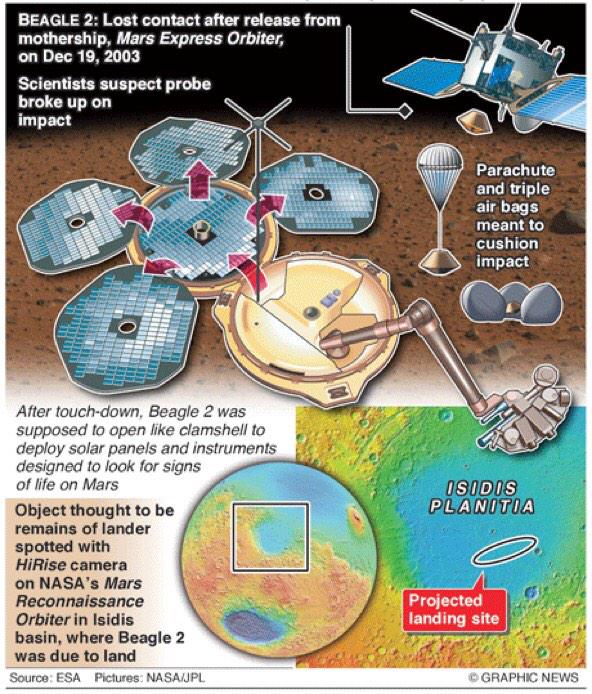 BIS_spaceflight's tweet image. Time to get #Beagle2 trending we think!