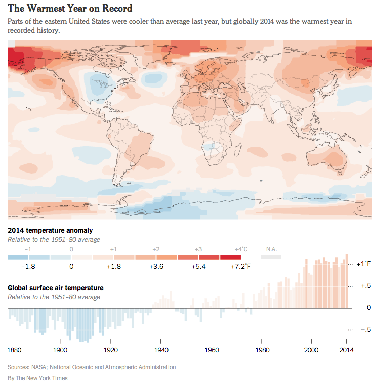 nytimes's tweet photo. 2014 was the hottest year in earth's recorded history http://t.co/FHa0kcdfHO http://t.co/hiKhFXTXgQ