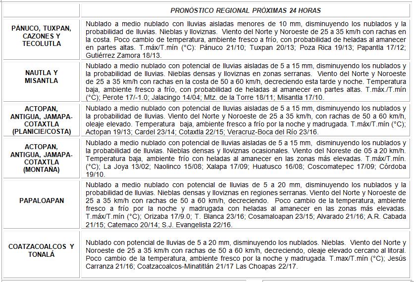 spcver's tweet photo. #BoletínMeteorológico matutino p/ #Veracruz donde el ambiente es frío, nublado y húmedo, el sábado cambia el tiempo. http://t.co/hM8TUrNrdB