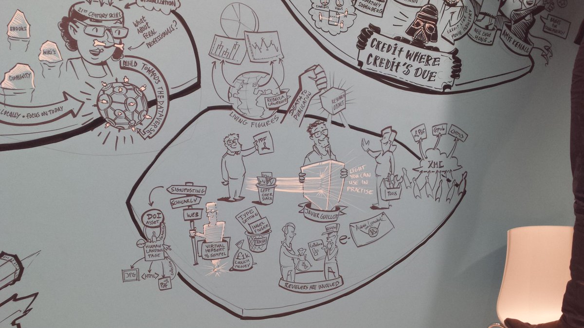 F1000Research's tweet image. Part of #FORCE2015 mural (by @tekenjongens ) showing @rnl_s&apos; talk and a few others. #openscience