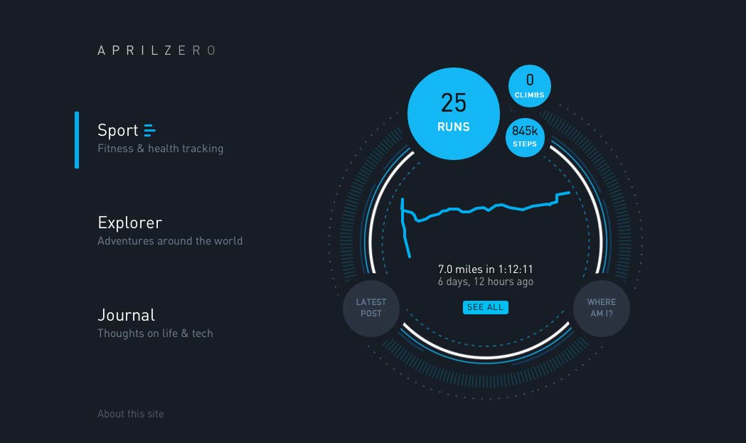 HackintosHard's tweet image. The Making of April Zero, Anand Sharma&apos;s Quantified Self Tracking System buff.ly/1508nTm
