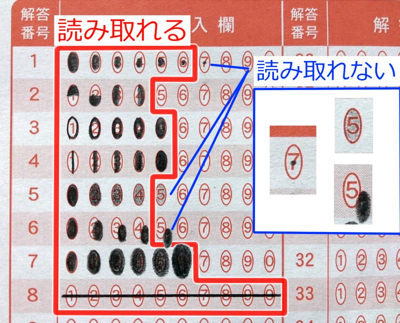 意外と高精度。マークシート読み取りの真の実力。【真偽判断は自己責任でネ】
