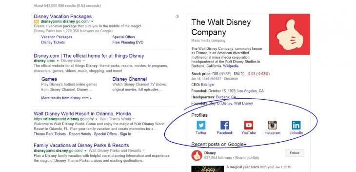 banunne's tweet photo. "@socialmood: Google Search nos facilita la labor:  incluye links a las RRSS de las marcas http://t.co/Dvp4EnHMId http://t.co/M8T3Lrulbq"