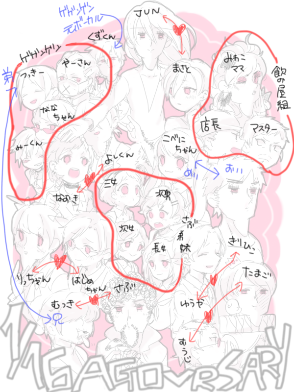 あとプチ相関図 