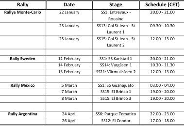 World Rallye Championship: Temporada 2015 - Página 7 B7eJaxFIYAEsfvm