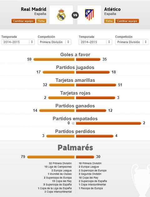 EspaReal_'s tweet photo. "El Atleti manda en la capital" y otras formas de echarte a reír. http://t.co/ugF44OvWs2