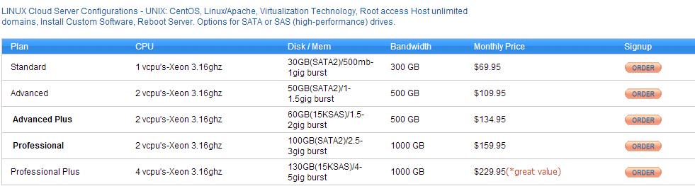 Sozohosting's tweet image. You are advised to approach our company for #LinuxCloudServer  :-  bit.ly/1xVJh3j