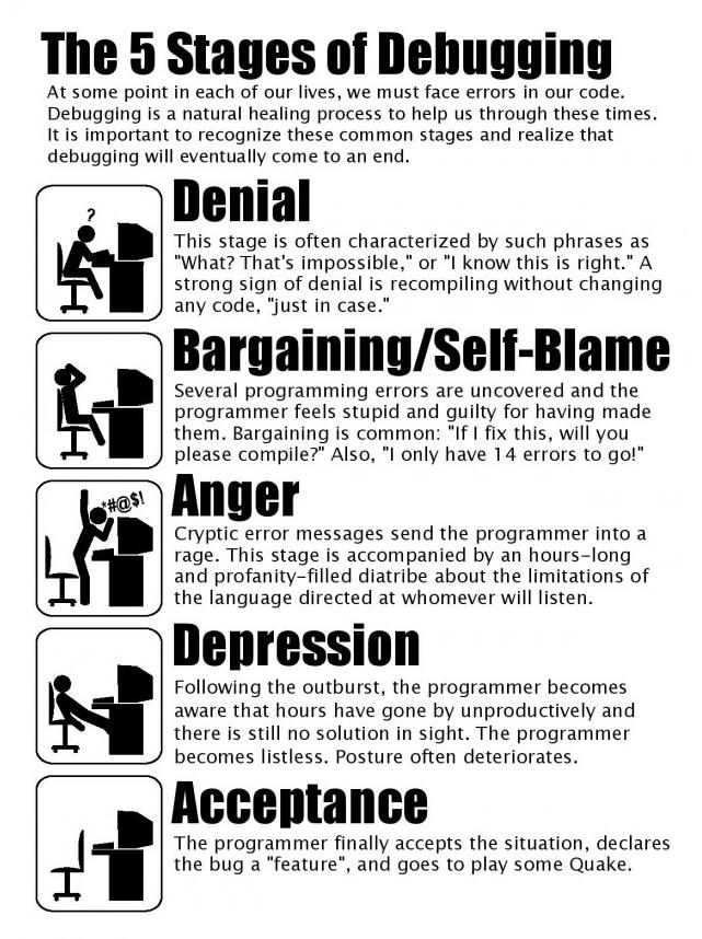 The 5 Stages of Debugging