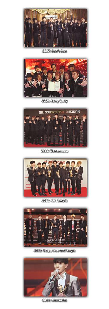 DiNoELF's tweet photo. SJ มี 7 อัลบั้ม นอกจากอัลบั้มแรกแล้ว อัลบั้ม 2-3-4-5-6-7 ได้รางวัลบนซังของ GDA ทั้งหมด ในนั้น มี 3 อัลบั้มที่ได้แดซัง http://t.co/el1SLx1MDE