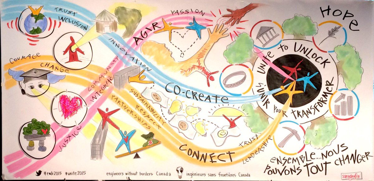 Making the world a better place with EWB. Inspiring working by amazing people. Lucky me! #unite2015 #ewb2015 <a href="/IFVP/">IFVP</a>