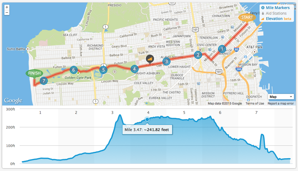 NextBib's tweet image. Exciting news: Course elevation profiles are now available on NextBib race pages! buff.ly/1xb54zy