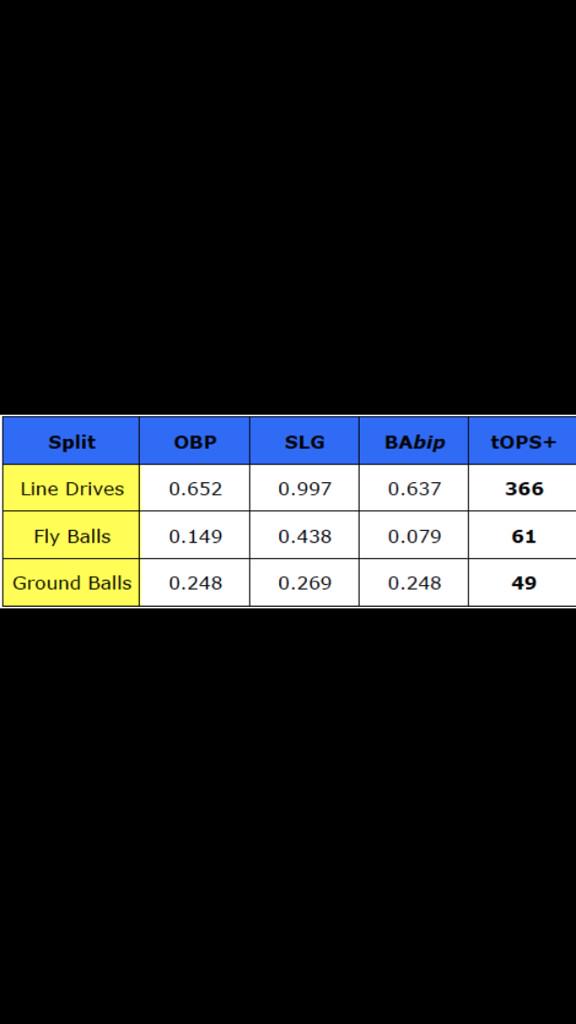 FSU_CoachWilson's tweet photo. Line drives, fly balls then LAST is ground balls #hititintheair http://t.co/oiOIiq9i1P