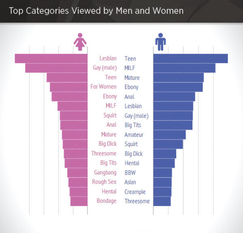 Mdr les top recherches porn en 2014, on voit les goûts des mecs quoi.