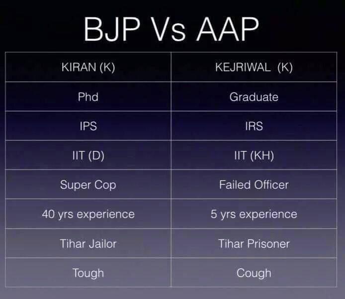 kvQuote's tweet photo. #MasterStroke ##CheckmateAAP http://t.co/9o4jex6Tvr
