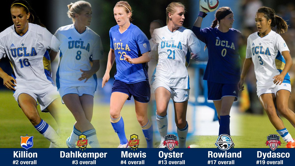 .@UCLAWSoccer produced 6 of the first 19 players (3 of the 1st 4!) selected in 2015 @NWSL draft #BruinsinthePros