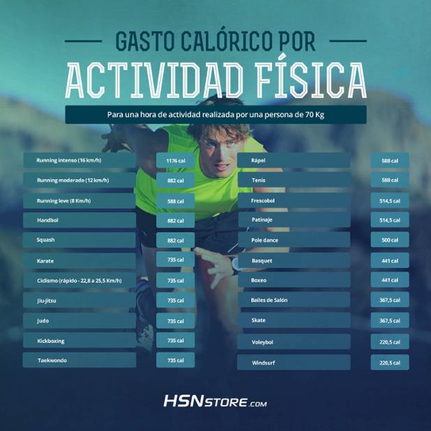 Lista 94  Foto Cuantas Calorias Se Queman En Una Clase De Spinning Alta ...