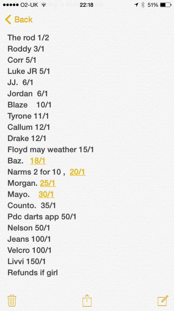 FrazgHill's tweet image. odds for Luke's kids name joint creation ,
#FatherLuke #LukesADad