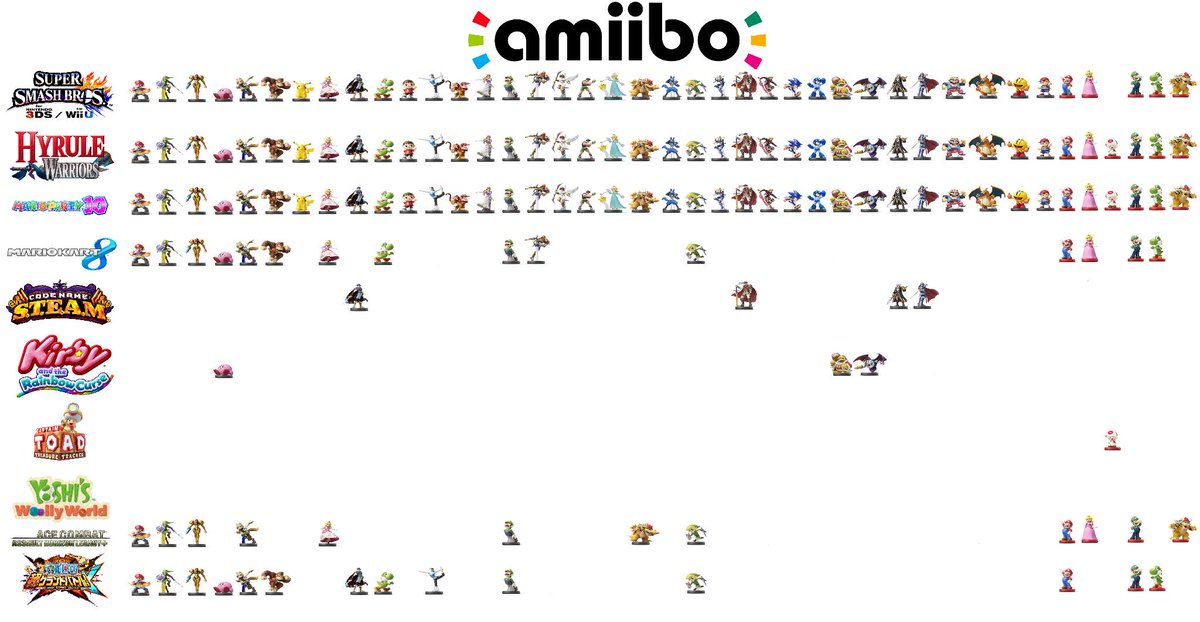 Amiibo Chart