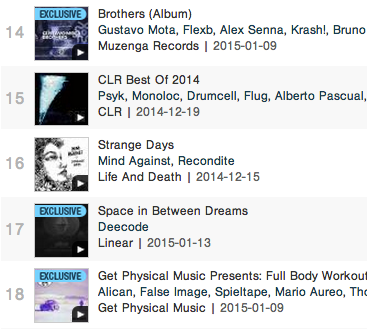 deecodeofficial's tweet photo. @lineartechno @mixmasterwyatt Today we're sitting at #17 on @beatport's #Techno Top 100 releases chart!!! http://t.co/C4LrqlzQLr