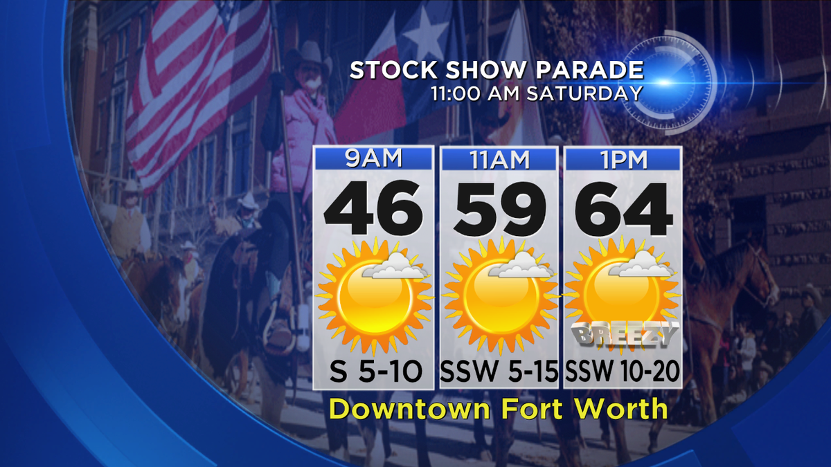 JeffJamFTW's tweet photo. Not bad at all for the @fwssr parade in downtown #FortWorth Saturday morning! http://t.co/N6RCNGRVbD