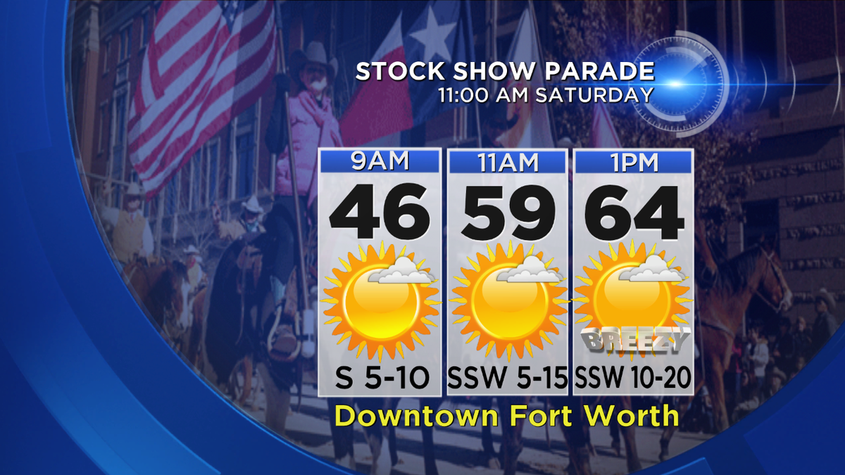 Not bad at all for the @fwssr parade in downtown #FortWorth Saturday morning!