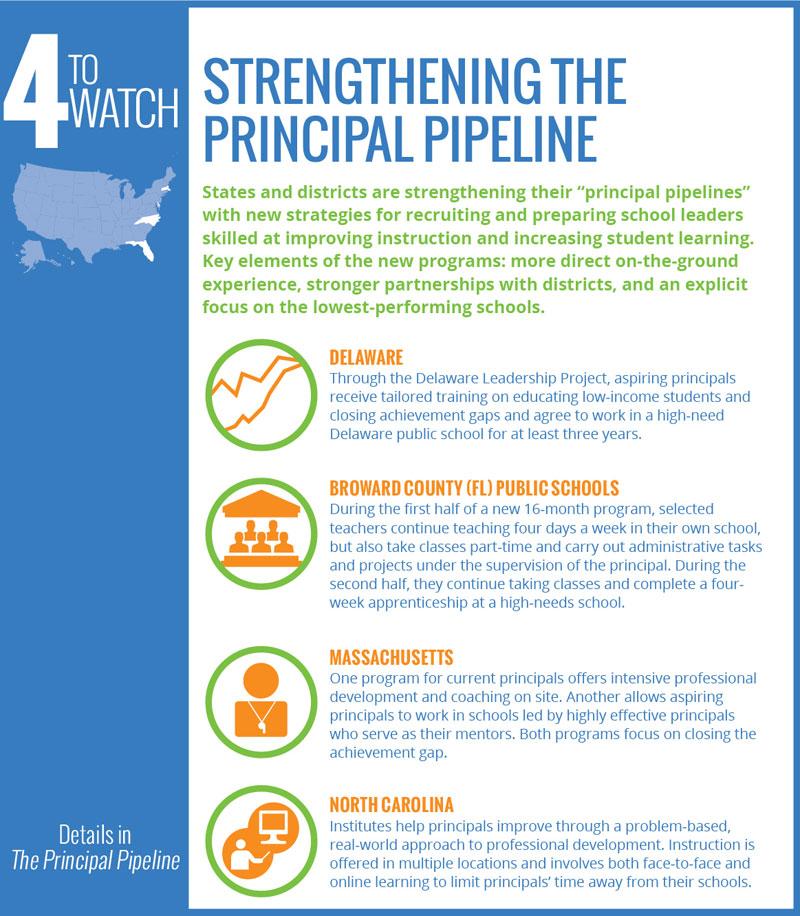 usedgov's tweet photo. Principals are key to improving instruction. How these states are prepping them for the job http://t.co/QtmN9qLd6g http://t.co/fqg64X66qL